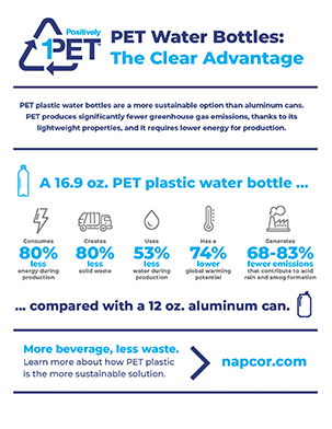 PET water bottle comparison